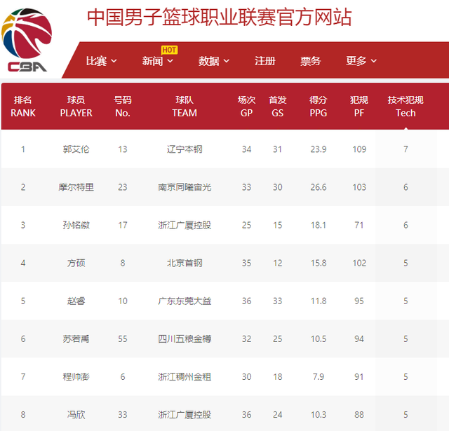 作为防守型 作为防守型