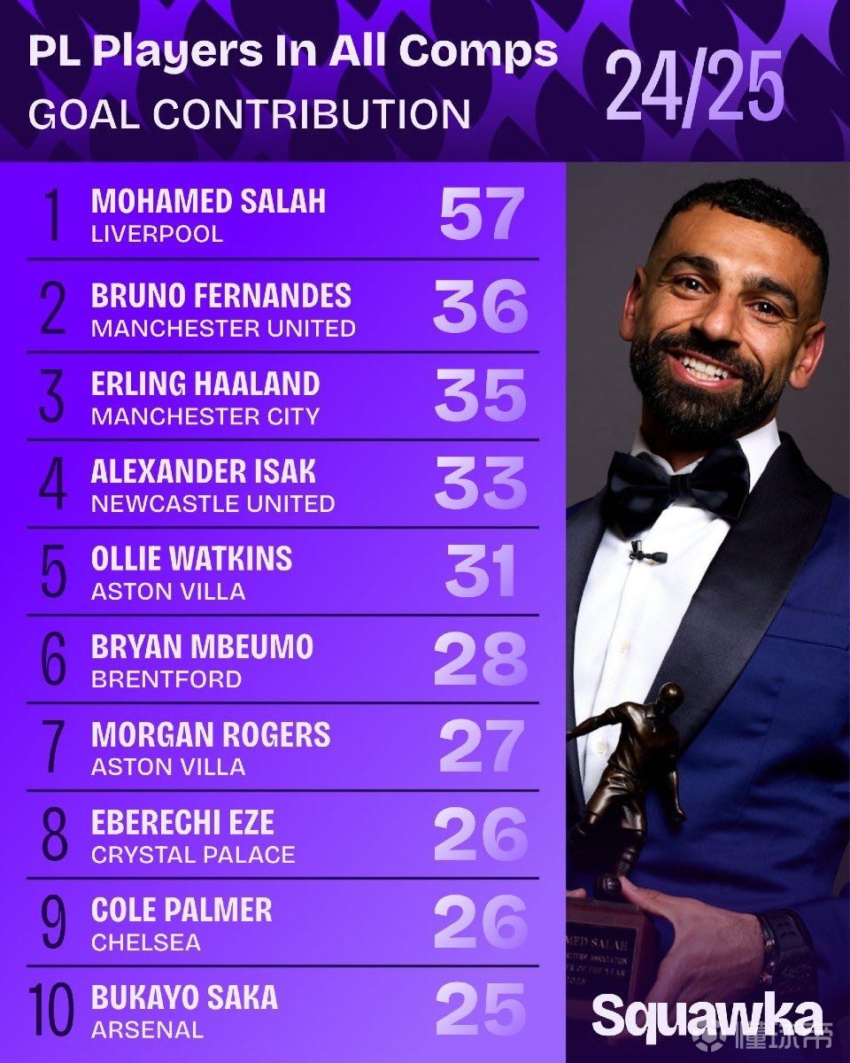 续得到重用 续得到重用