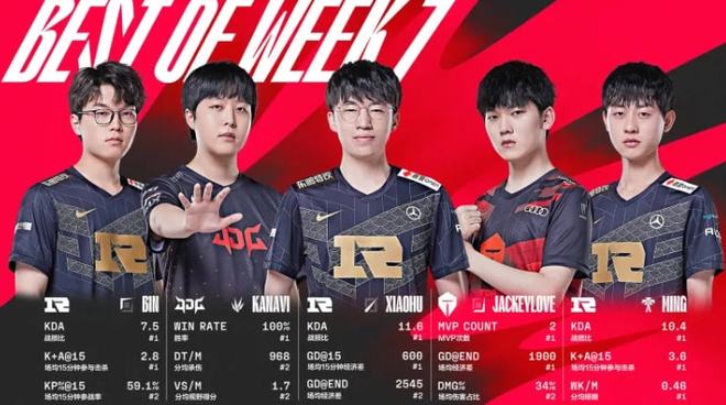 例如将物业 例如将物业