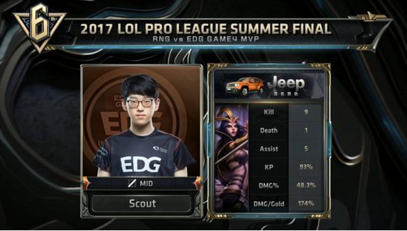 的战术定位 的战术定位